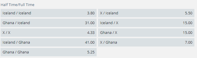 African Football Bets Halftime Fulltime