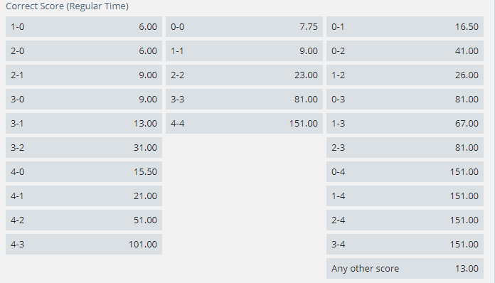 African Football Bets correct score