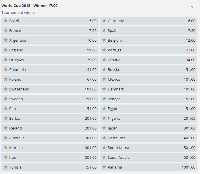 African Football Bets Outright Bets