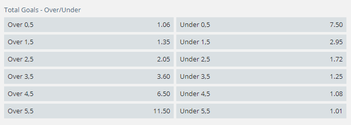 African Football Bets over/under bets