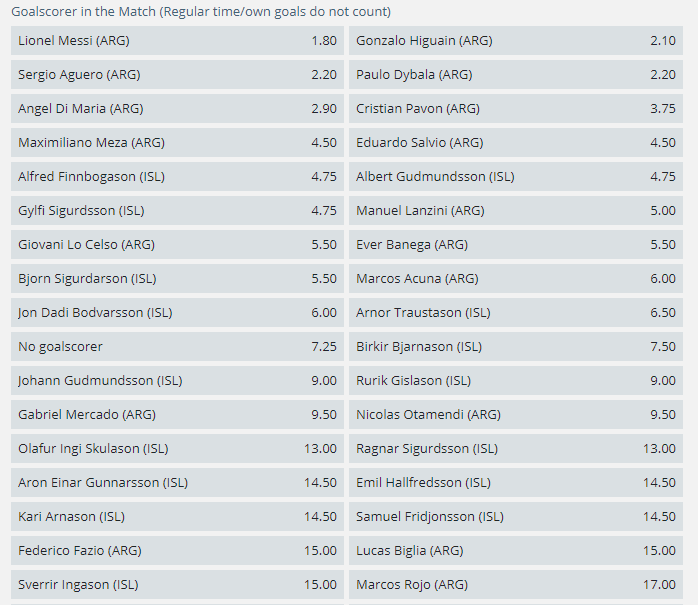 African Football Bets To Score Anytime